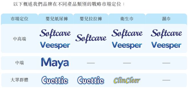 卖纸尿裤这家中国公司年赚好几亿AG真人百家家乐APP到非洲