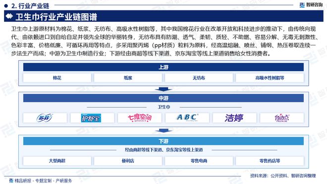发展趋势研究报告（智研咨询发布）AG真人国际中国卫生巾产业现状及(图5)
