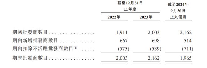 港IPO：汇兑收益拉升业绩经销商大进大出AG真人国际狂卷非洲卫生巾市场的乐舒适赴(图1)