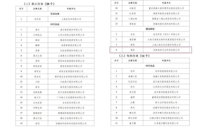 yeo德佑官宣首位全球品牌代言人成毅！AG真人app重构“健康新底线”Dee(图3)