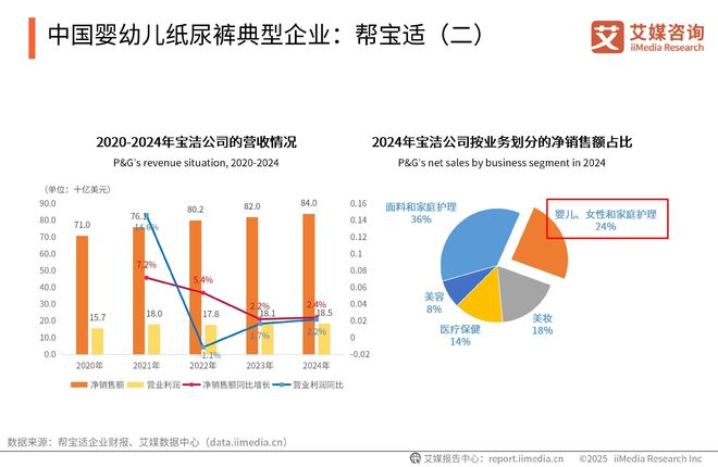 性卫生用品产业现状及消费者需求洞察报告AG真人2025-2030年中国一次(图2)