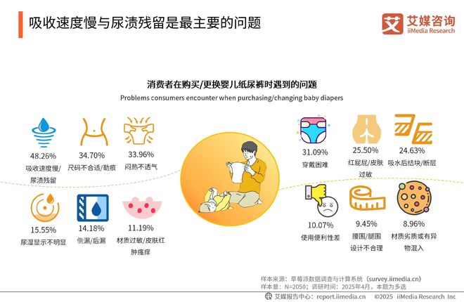 性卫生用品产业现状及消费者需求洞察报告AG真人2025-2030年中国一次(图3)