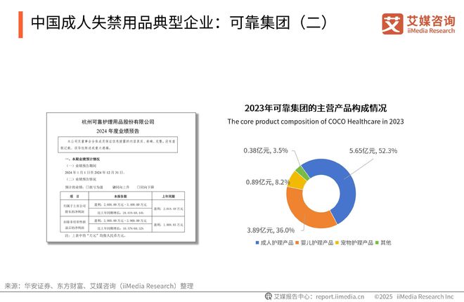 性卫生用品产业现状及消费者需求洞察报告AG真人2025-2030年中国一次(图5)