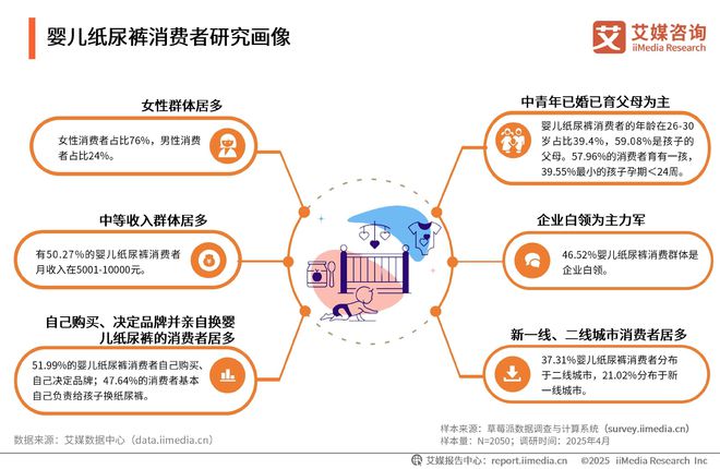 性卫生用品产业现状及消费者需求洞察报告AG真人2025-2030年中国一次(图7)