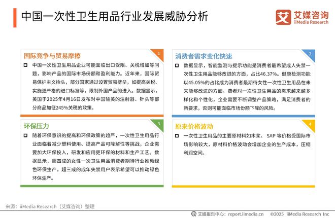 性卫生用品产业现状及消费者需求洞察报告AG真人2025-2030年中国一次(图8)