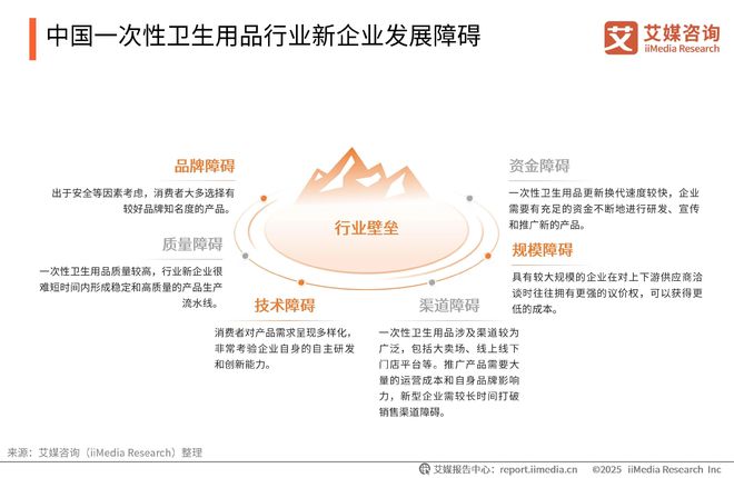 性卫生用品产业现状及消费者需求洞察报告AG真人2025-2030年中国一次(图9)