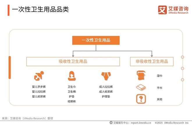 性卫生用品产业现状及消费者需求洞察报告AG真人2025-2030年中国一次(图12)