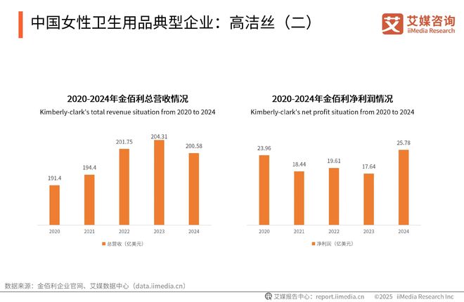 性卫生用品产业现状及消费者需求洞察报告AG真人2025-2030年中国一次(图13)