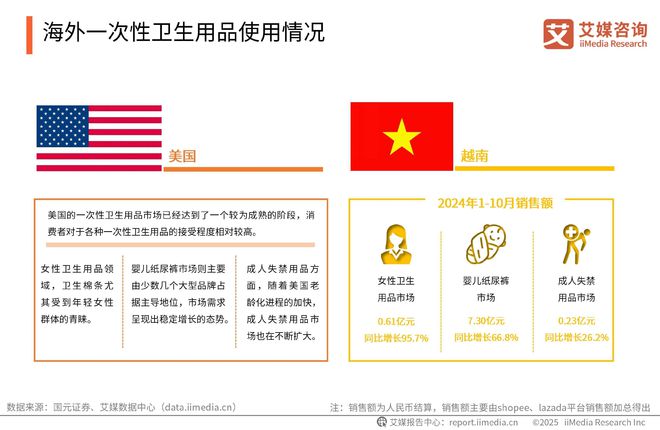性卫生用品产业现状及消费者需求洞察报告AG真人2025-2030年中国一次(图15)
