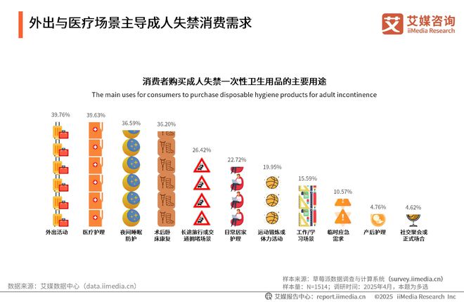 性卫生用品产业现状及消费者需求洞察报告AG真人2025-2030年中国一次(图18)