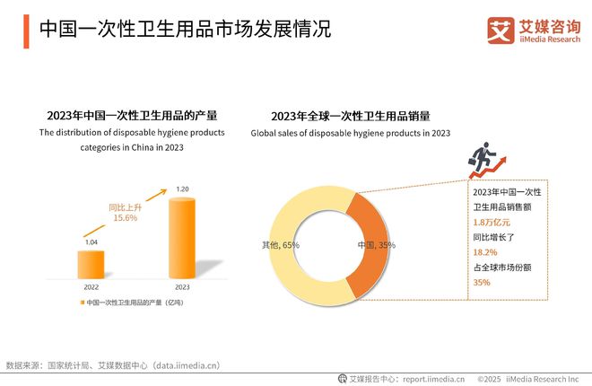 性卫生用品产业现状及消费者需求洞察报告AG真人2025-2030年中国一次(图17)