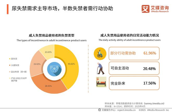 性卫生用品产业现状及消费者需求洞察报告AG真人2025-2030年中国一次(图19)