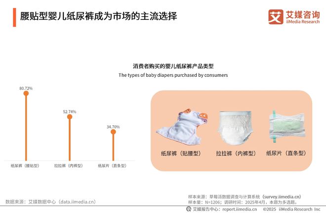 性卫生用品产业现状及消费者需求洞察报告AG真人2025-2030年中国一次(图21)