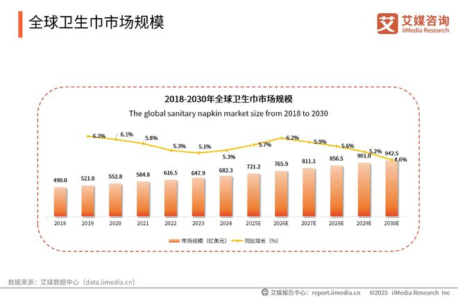 性卫生用品产业现状及消费者需求洞察报告AG真人2025-2030年中国一次(图22)