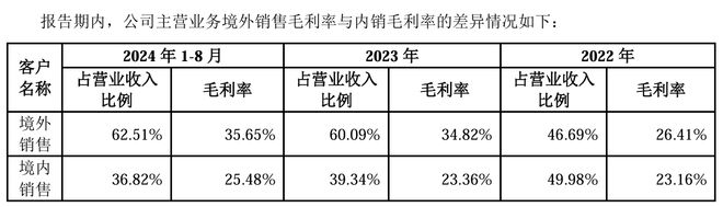 派科技要上市但这个赛道还太小众AG真人中