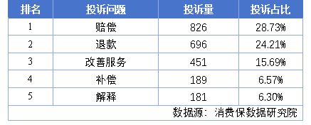 再“翻车”花王投诉量飙升至榜首自由点上榜前十ag真人平台第一游戏3·15特别报道 卫生巾(图1)