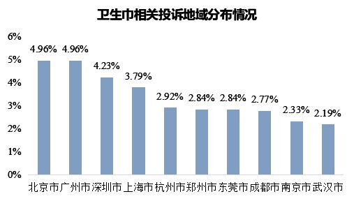 再“翻车”花王投诉量飙升至榜首自由点上榜前十ag真人平台第一游戏3·15特别报道 卫生巾(图8)