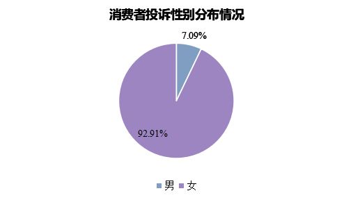 再“翻车”花王投诉量飙升至榜首自由点上榜前十ag真人平台第一游戏3·15特别报道 卫生巾(图9)