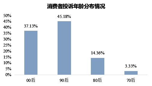 再“翻车”花王投诉量飙升至榜首自由点上榜前十ag真人平台第一游戏3·15特别报道 卫生巾(图11)