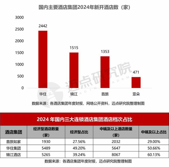 24年酒店集团财务分析报告ag真人平台第一游戏20(图3)