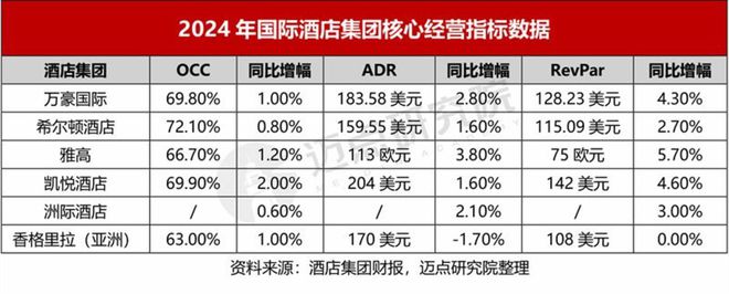 24年酒店集团财务分析报告ag真人平台第一游戏20(图11)