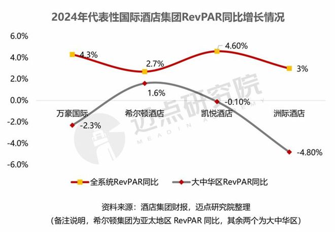 24年酒店集团财务分析报告ag真人平台第一游戏20(图8)