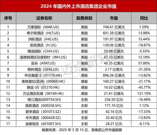 24年酒店集团财务分析报告ag真人平台第一游戏20(图7)
