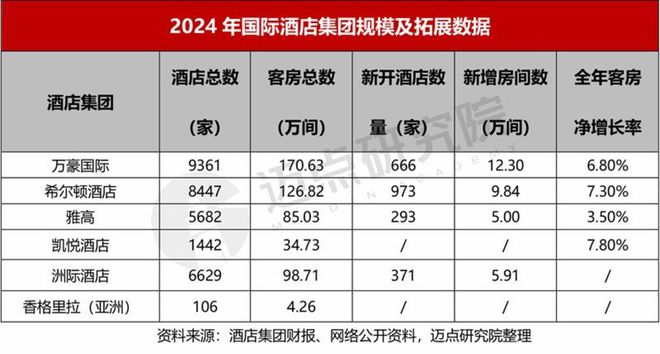 24年酒店集团财务分析报告ag真人平台第一游戏20(图4)