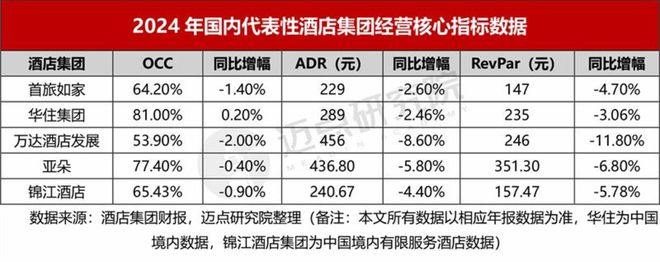 24年酒店集团财务分析报告ag真人平台第一游戏20(图10)
