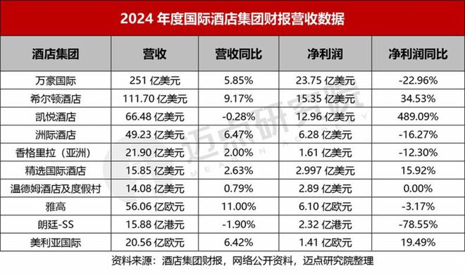 24年酒店集团财务分析报告ag真人平台第一游戏20(图5)