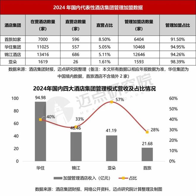 24年酒店集团财务分析报告ag真人平台第一游戏20(图2)