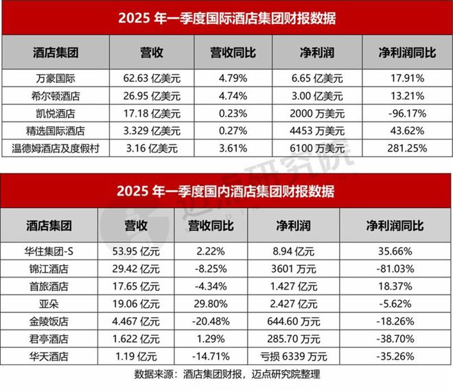 24年酒店集团财务分析报告ag真人平台第一游戏20(图9)